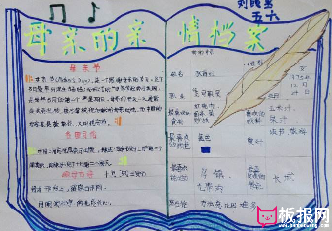 513母亲节手抄报图片 不能淡忘父母对我们的养育之恩