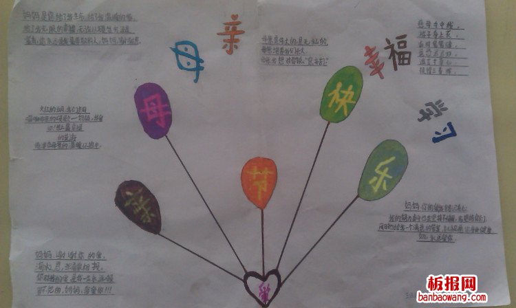 感恩母亲节母亲节快乐手抄报