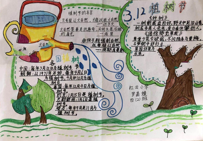 小学生植树节手抄报图片，植树的好处