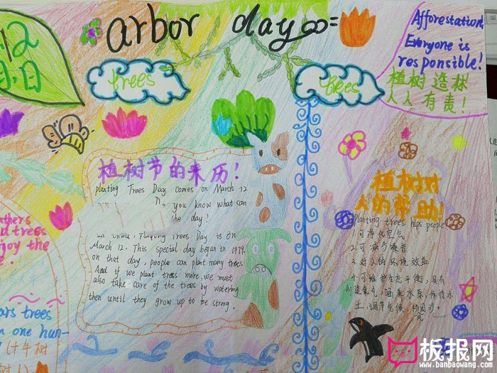 植树节英语手抄报图片，植树造林人人有责
