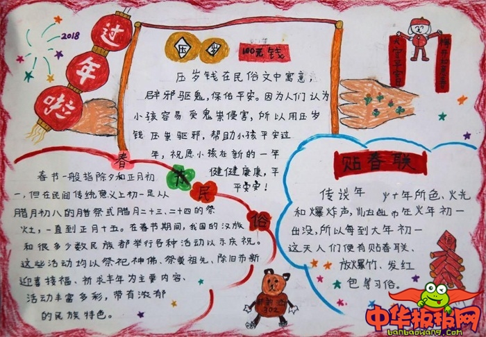 简单的春节手抄报图片，过年啦