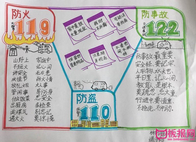 安全手抄报图片大全，安全经