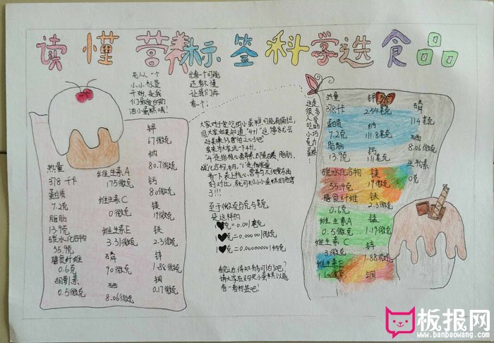 漂亮的食品安全手抄报图片，科学选择食品