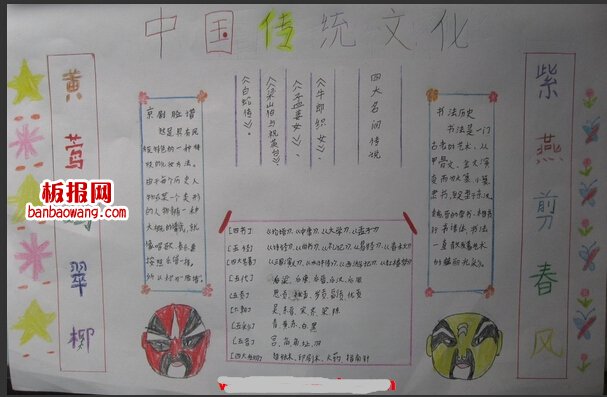 关于戏曲方面知识的手抄报