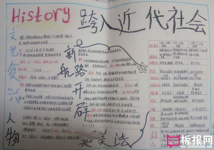 世界历史手抄报图片大全，文艺复兴