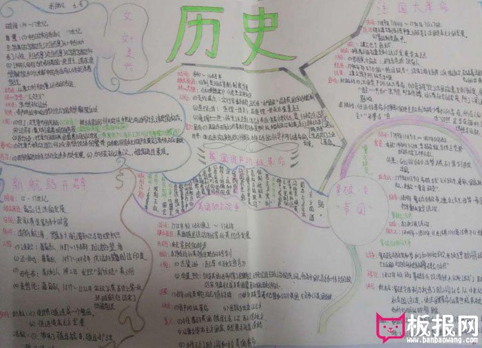 世界历史手抄报图片，近代社会史
