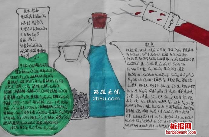 化学手抄报 化学手抄报,化学俗名