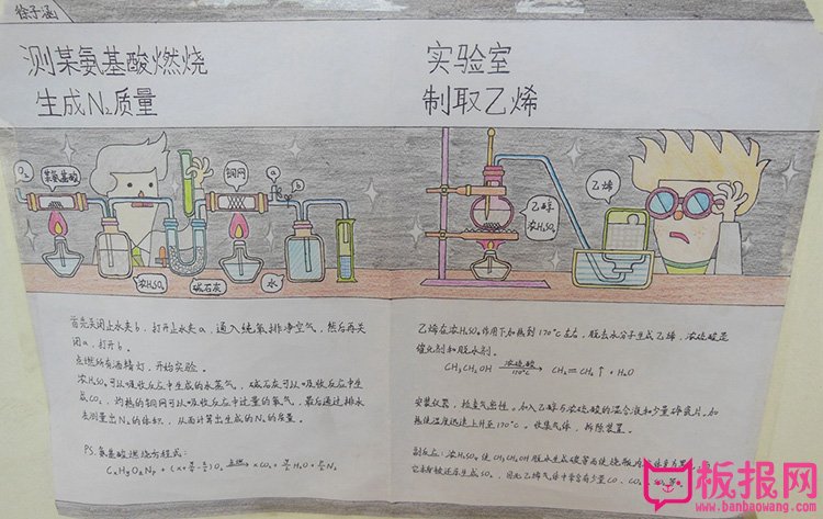 创意化学手抄报图片