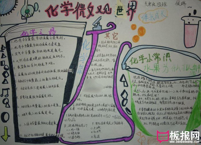 漂亮的化学手抄报图片，化学微观世界