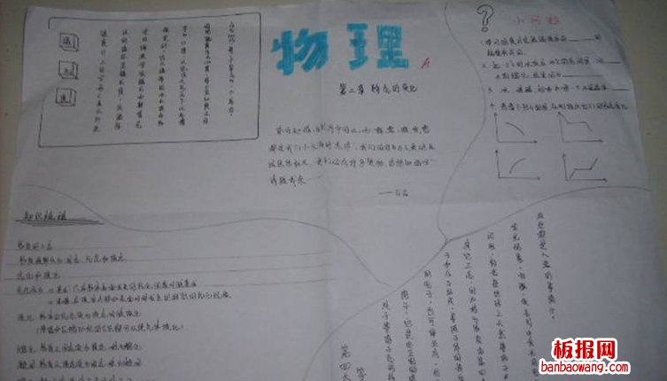 有关物理手抄报