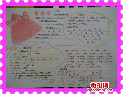 英语单元的学习英语手抄报
