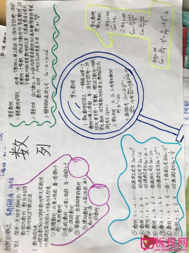 高一数学手抄报，等比数列解题方法