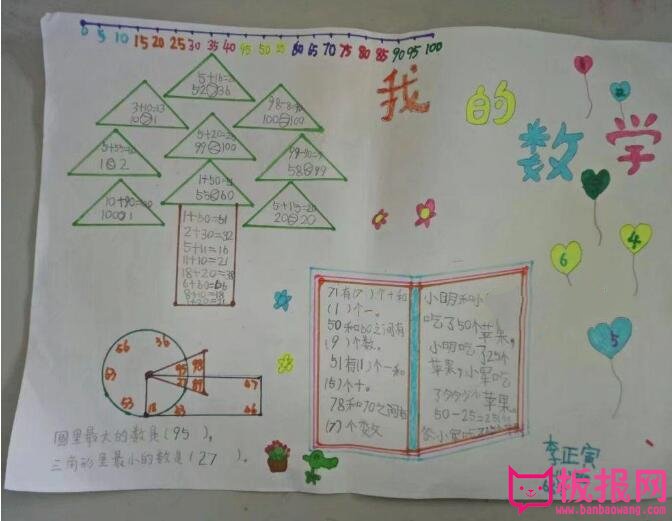 小学生数学手抄报图片，我爱数学（四张）