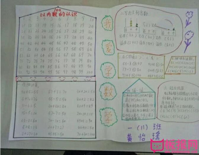 小学生数学手抄报图片，我爱数学（四张）