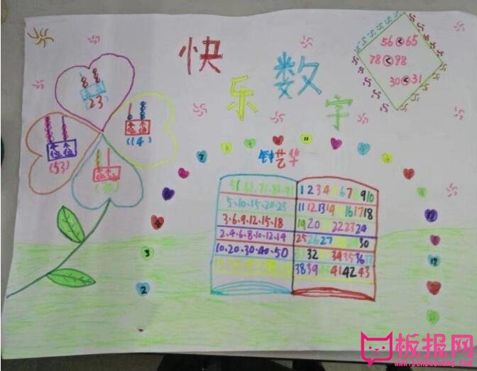 开心快乐学数学手抄报，数学的分类与整理（八张）