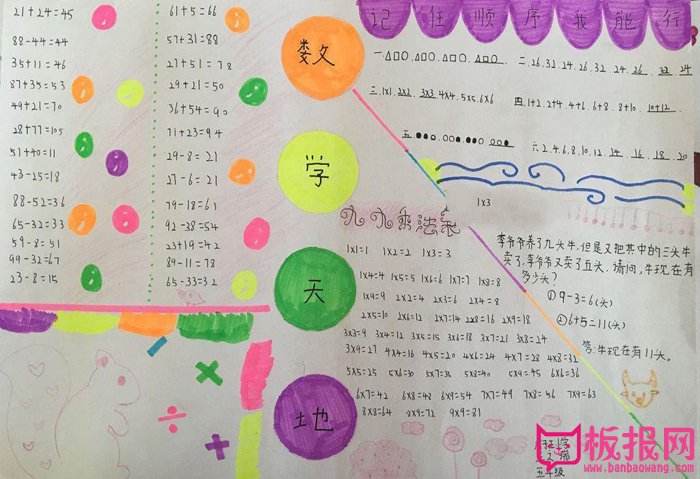 小学数学手抄报图片，数学天地