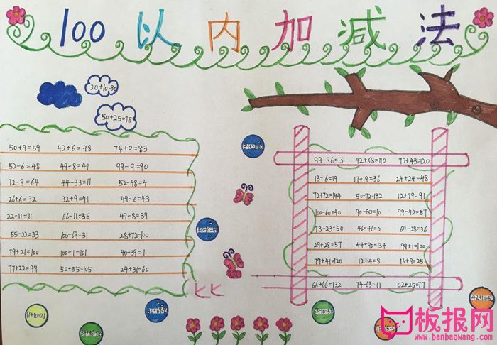 小学数学手抄报图片，100以内加减法
