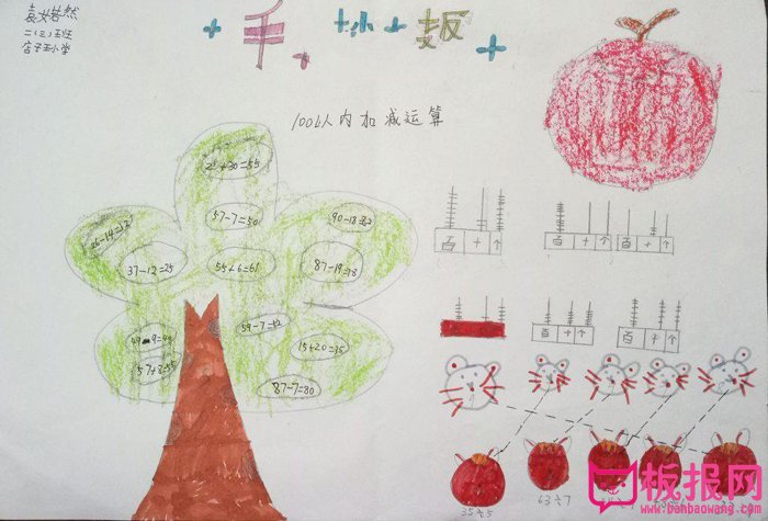 二年级数学手抄报图片，100以内加减法
