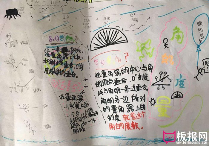 四年级数学手抄报图片，角的度量