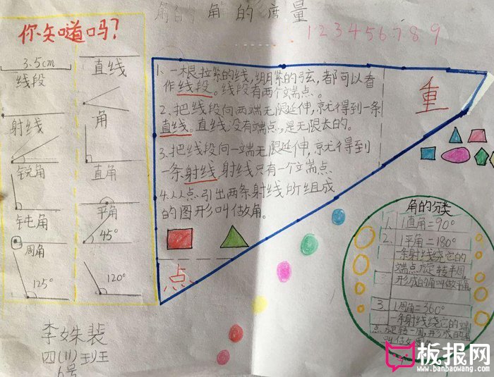 四年级数学手抄报图片大全，数学乐园之角