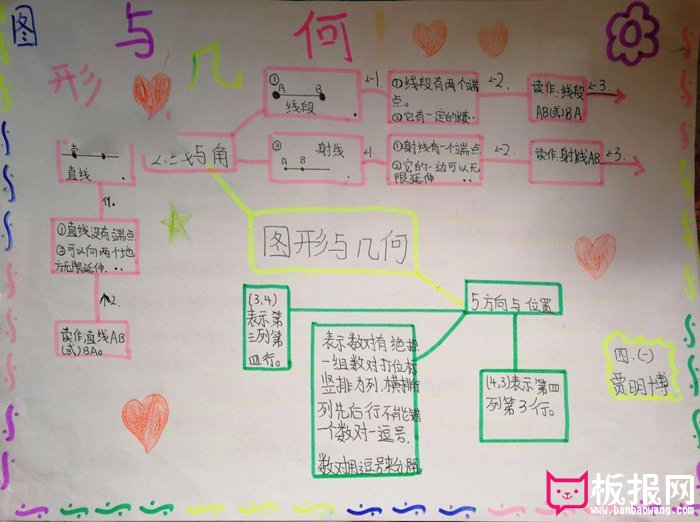 四年级数学手抄报图片，图形与几何