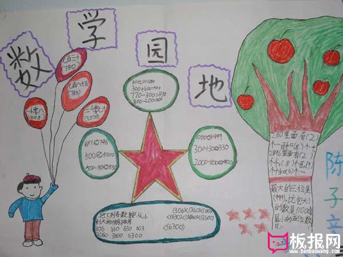 小学生数学手抄报图片，数学园地