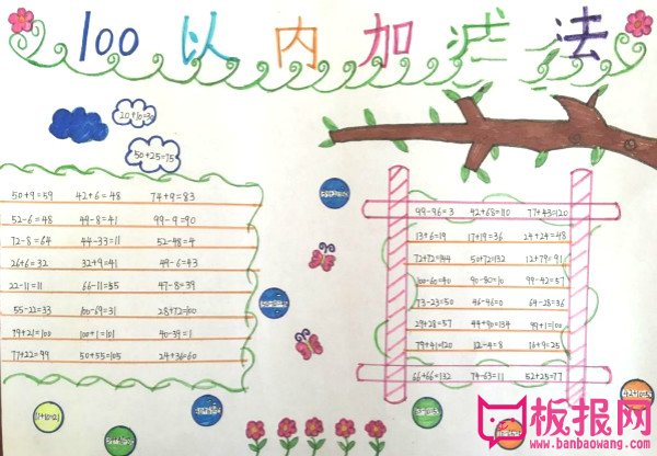 小学数学手抄报，一百以内加减法