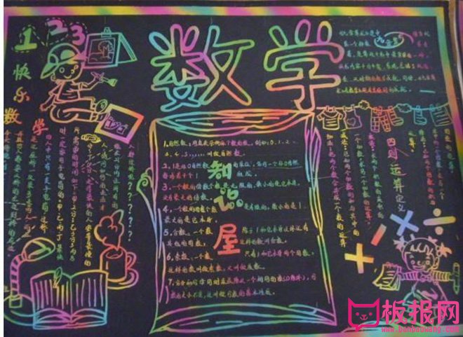 创意数学知识手抄报图片