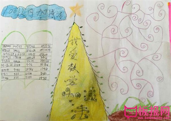 数学手抄报内容，一百以内的乘法