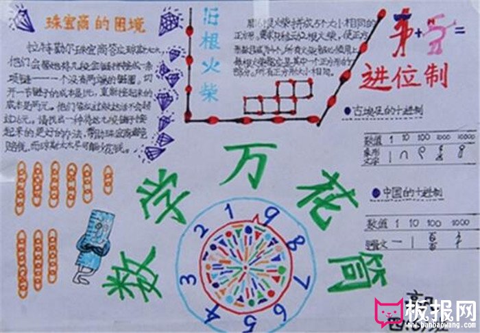 数学手抄报，数学万年筒