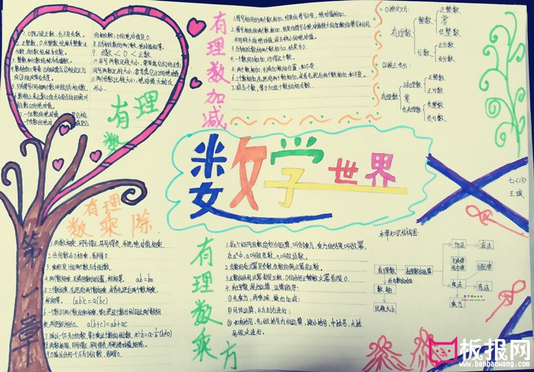 数学手抄报内容，数学的世界