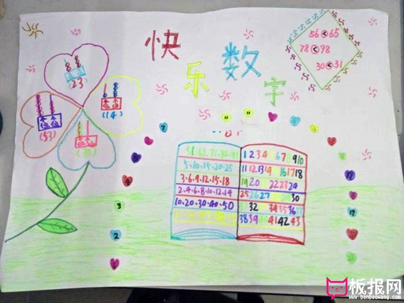 小学生数学手抄报，快乐数学