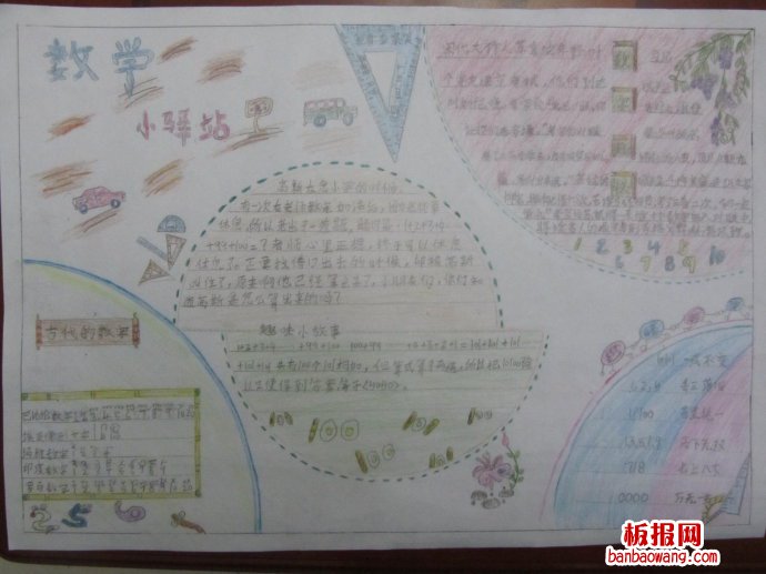 数学乐园——我爱数学手抄报
