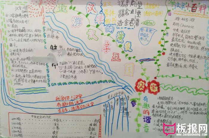 遨游汉字王国手抄报图片，有趣的汉字