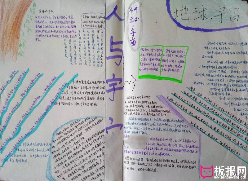 小学生科学手抄报，人与宇宙