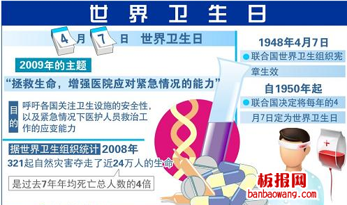 世界卫生日宣传海报